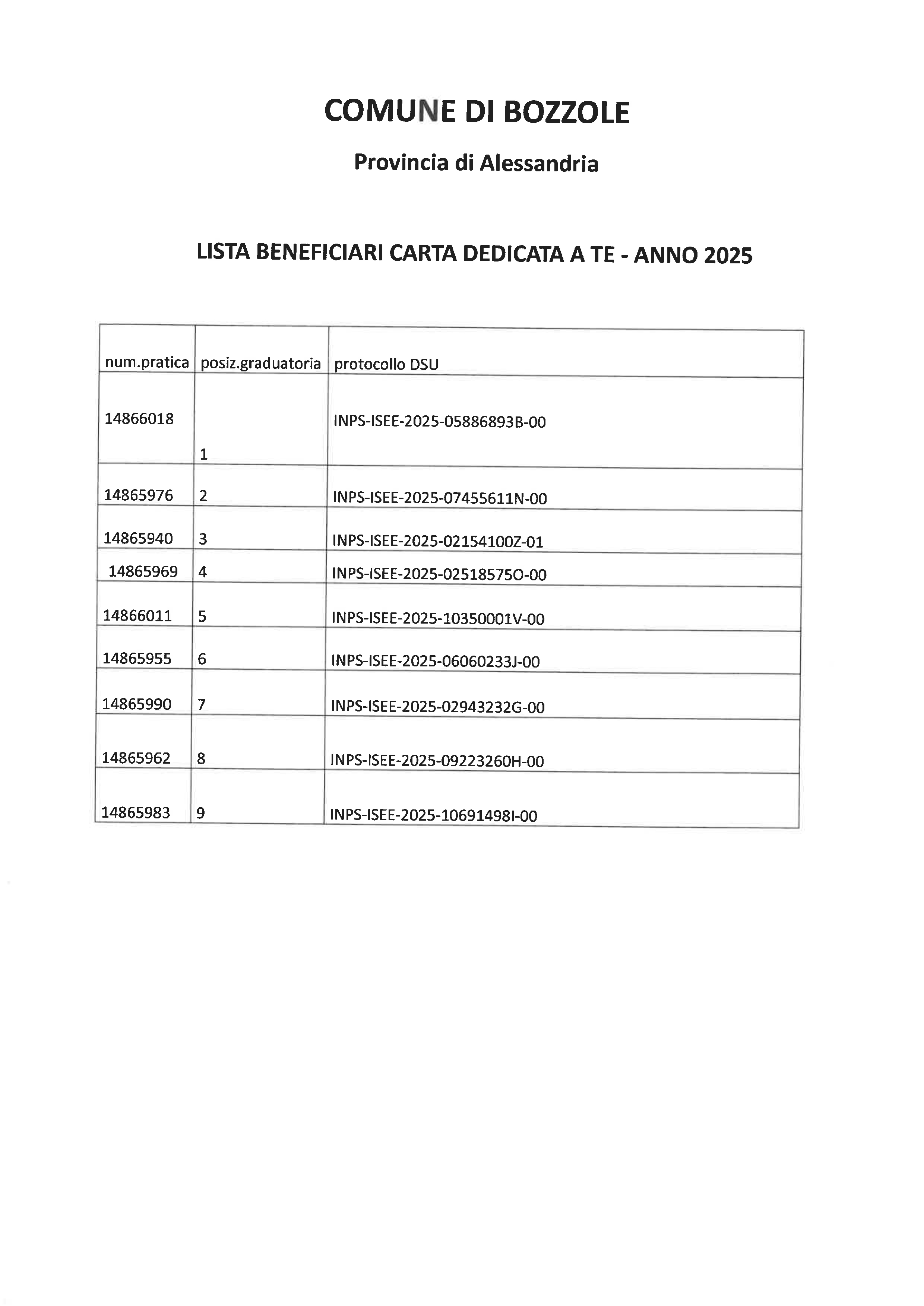 Elenco beneficiari della carta Dedicata a TE 2025